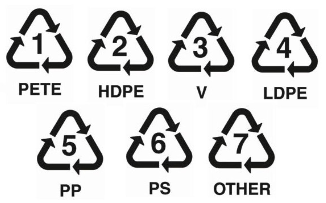 Recycling Plastic Numbers